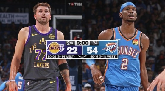 雷霆主場(chǎng)狂勝湖人 實(shí)時(shí)MVP概率亞歷山大飆升至81%