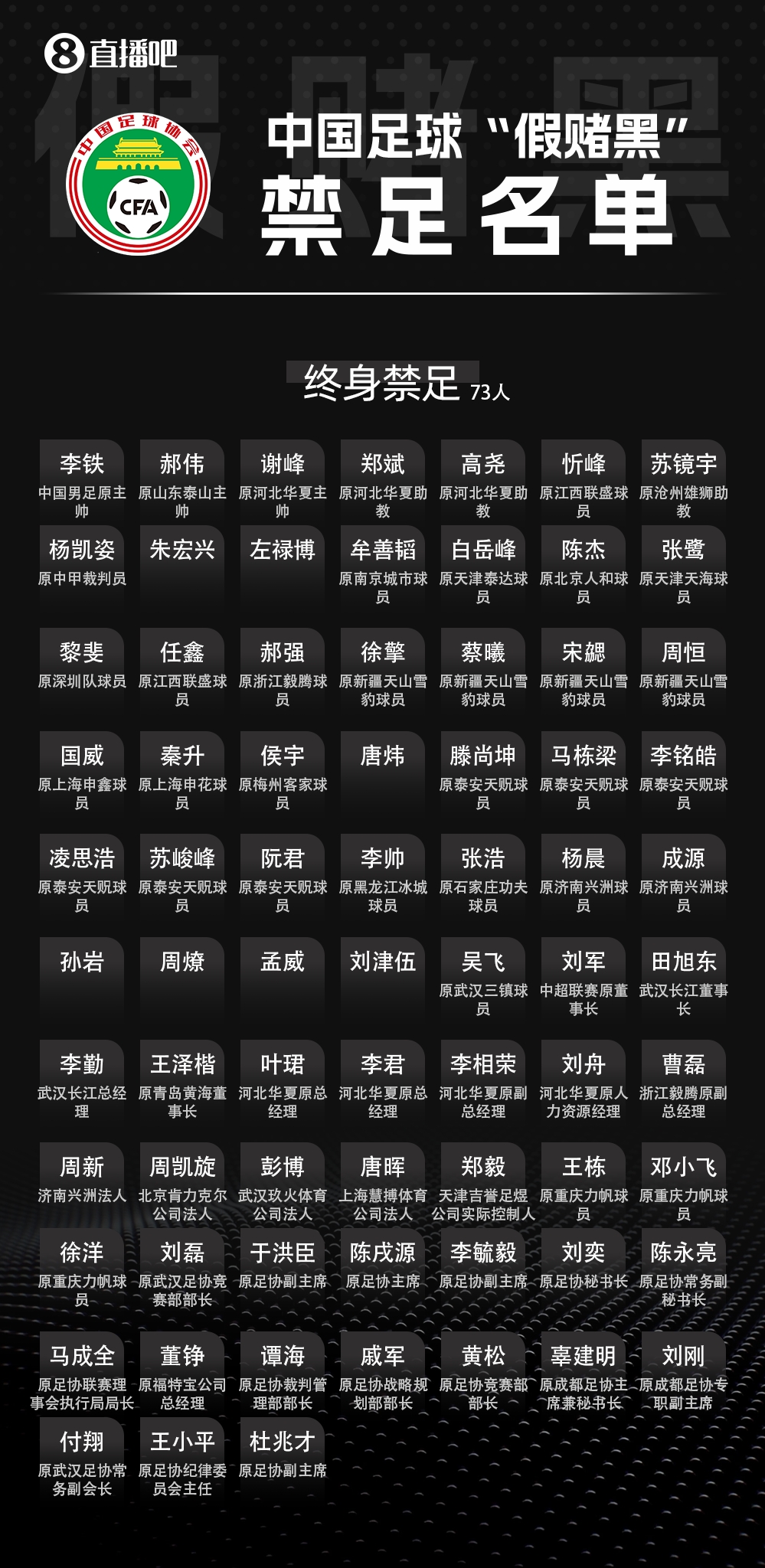 足壇反腐第三批禁足名單啟動流程 周四聽證會定案