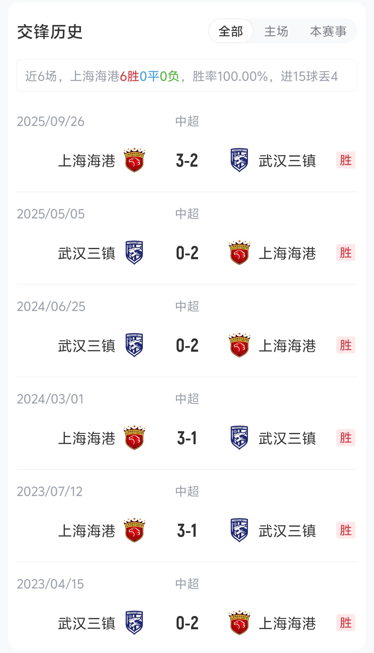 5外援壓境！三鎮(zhèn)客戰(zhàn)海港 蔣光太復(fù)出難掩外援劣勢(shì)