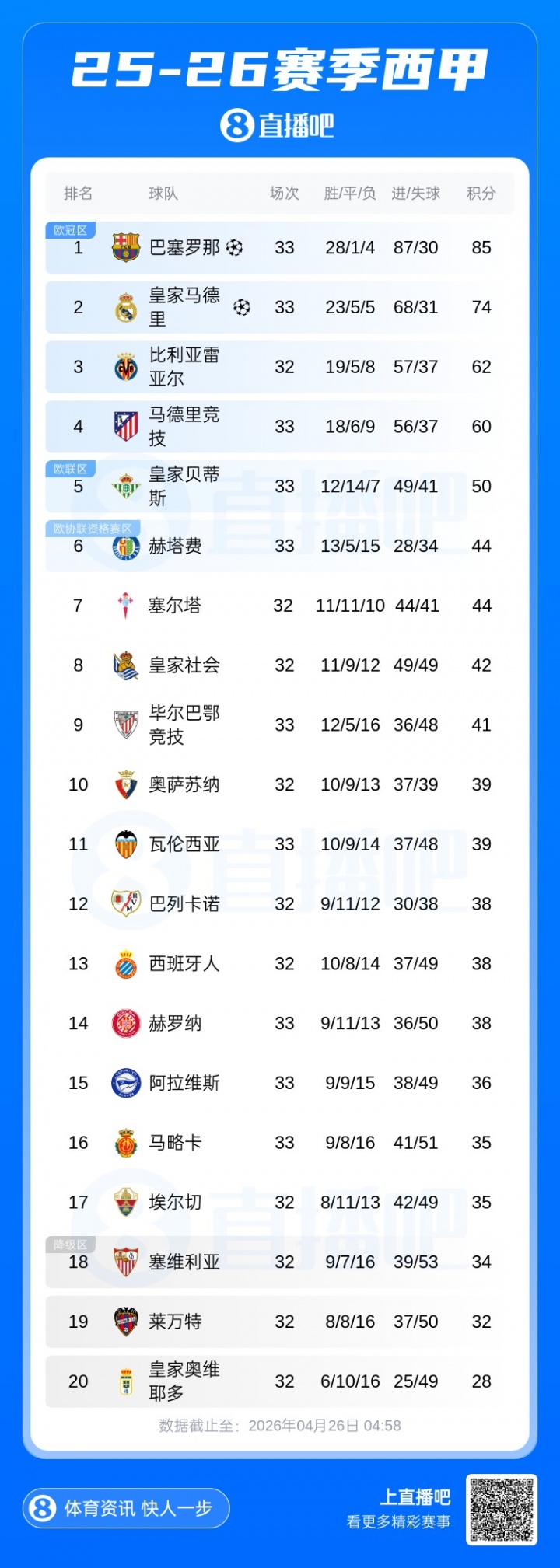 爭(zhēng)冠血路：阿森納絕殺紐卡重回榜首，曼城連續(xù)四年進(jìn)足總杯決賽