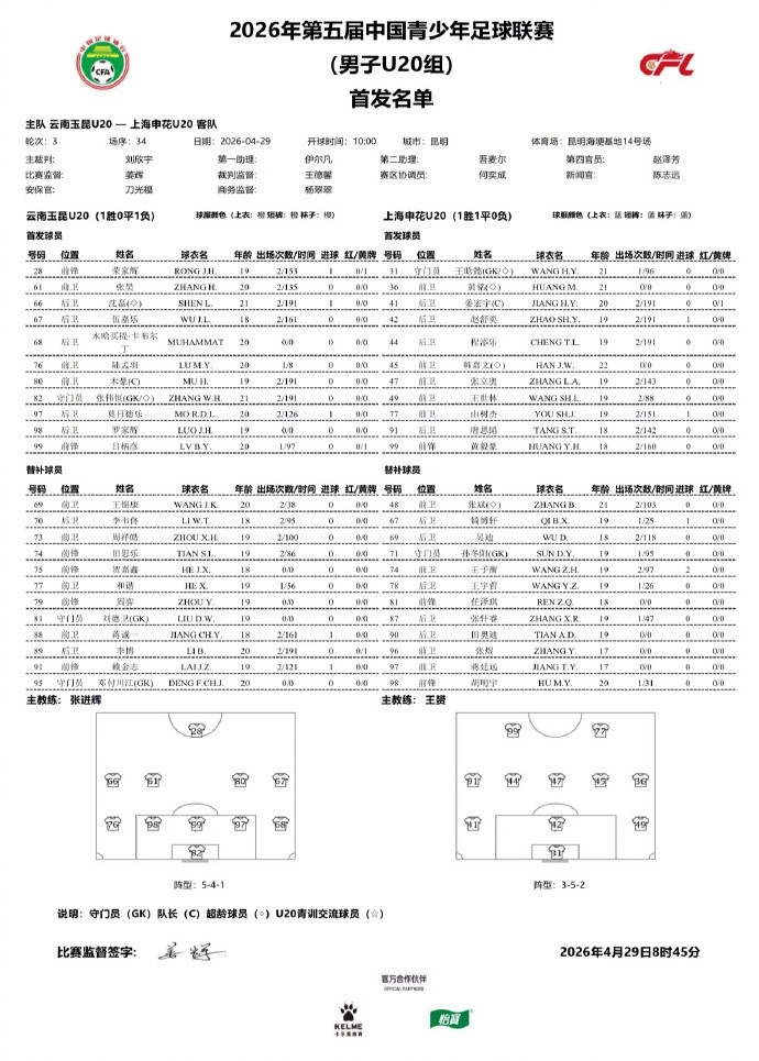 申花U20兩翼齊飛2-0云南玉昆，黃毅豪張煜建功