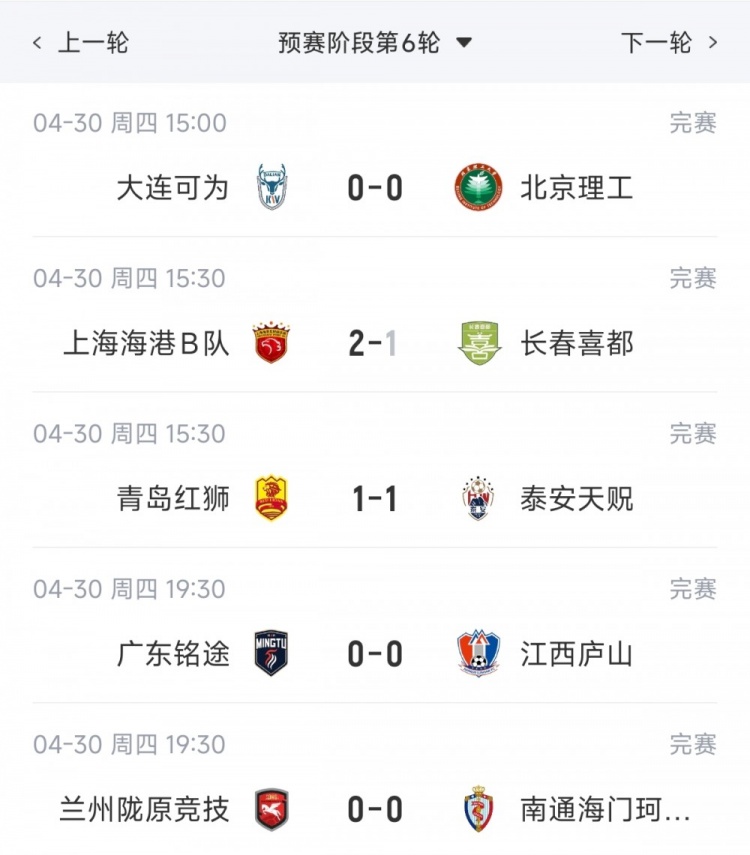 中乙第6輪：海港B隊(duì)三連勝領(lǐng)跑北區(qū)，可為六輪不敗僅失一球