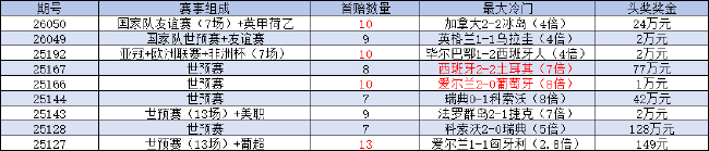 托納利傳射建功，意大利晉級世預賽附加賽決賽