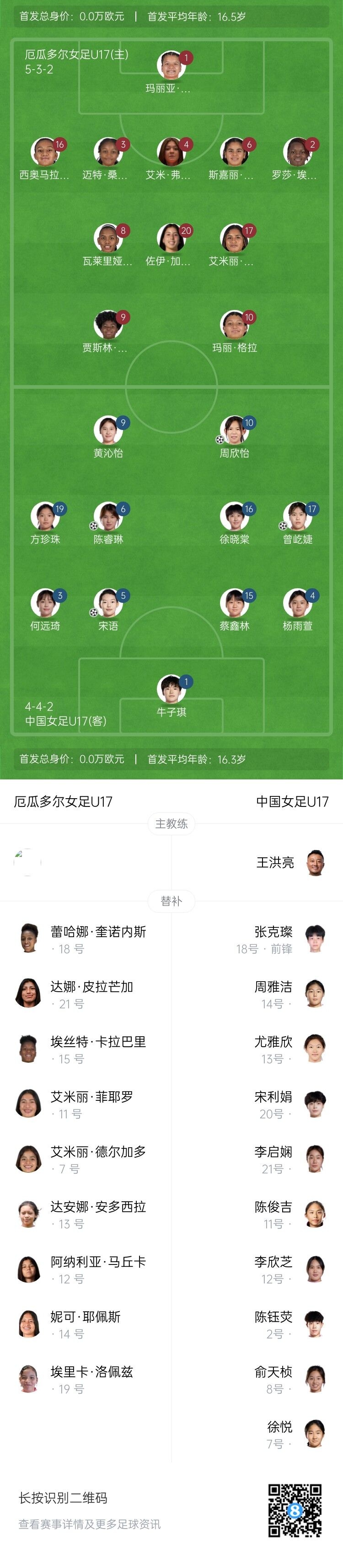U17女足世界杯：中國(guó)4-0厄瓜多爾 小組第二晉級(jí)16強(qiáng)
