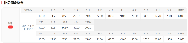 熱刺后防傷兵滿營(yíng)難敵藍(lán)軍 切爾西往績(jī)碾壓客場(chǎng)可期