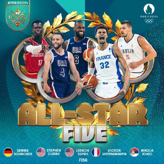 FIBA官宣奧運(yùn)男籃最佳陣容：詹庫(kù)約領(lǐng)銜，文班施羅德入選