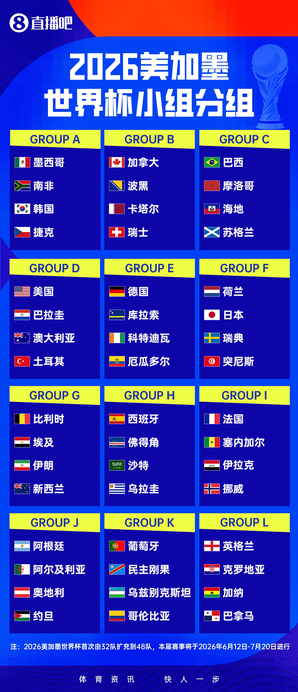中央廣播電視總臺(tái)拿下2026世界杯中國(guó)區(qū)獨(dú)家版權(quán)