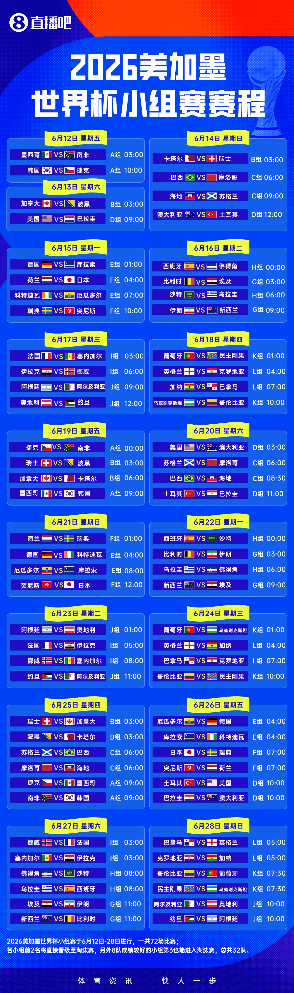中央廣播電視總臺(tái)拿下2026世界杯中國(guó)區(qū)獨(dú)家版權(quán)