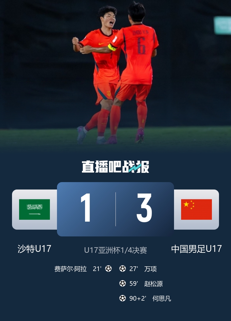 U17亞洲杯：國足3-1逆轉(zhuǎn)沙特晉級四強 何思凡傳射+一條龍