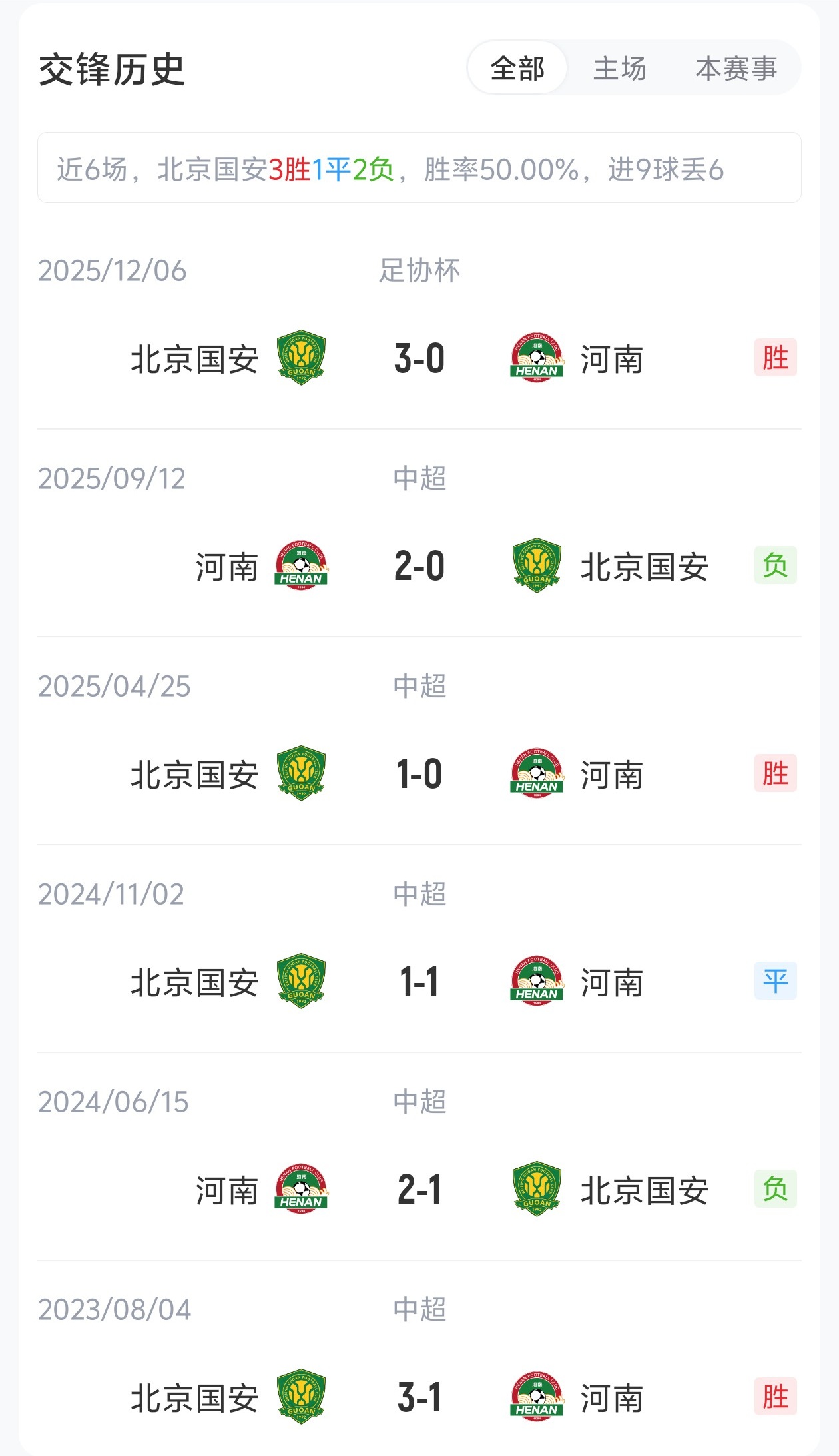 國安4外援PK河南5外援，張玉寧法比奧領銜，王上源出戰(zhàn)