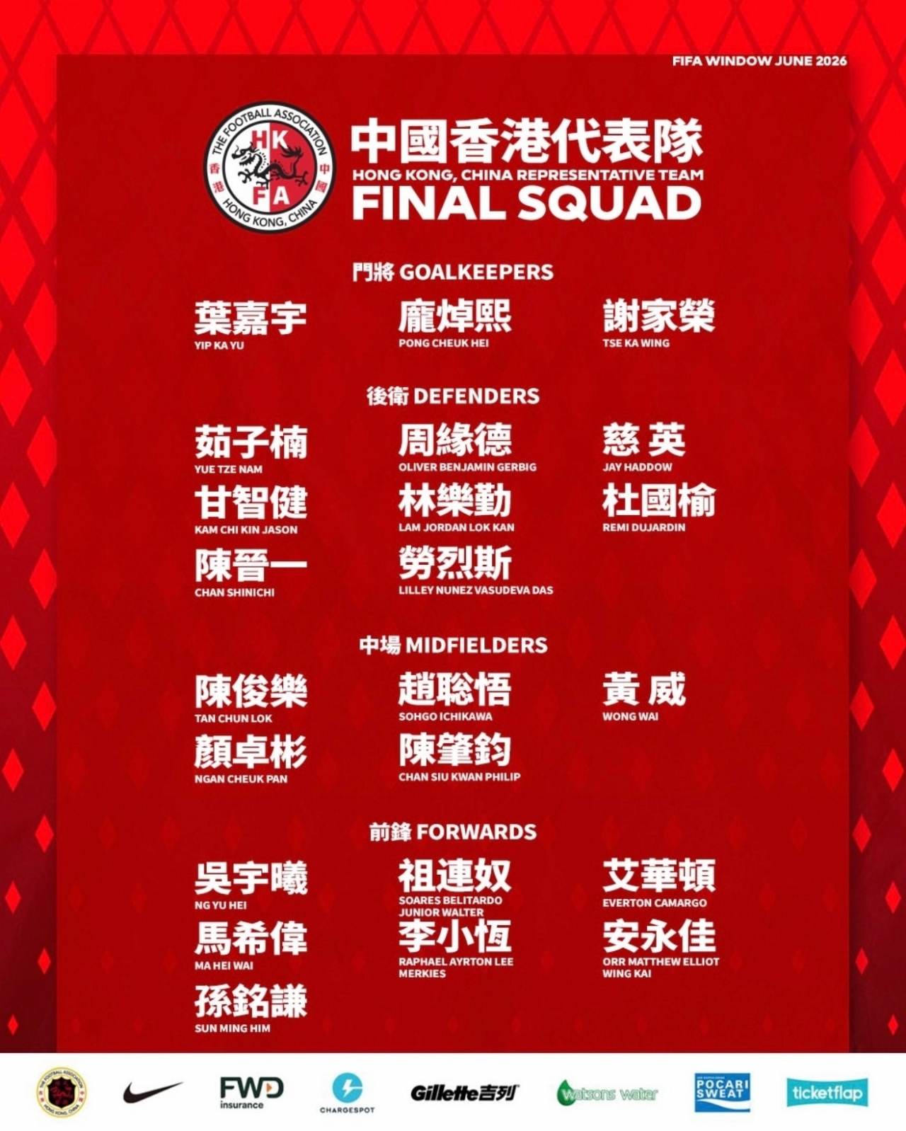 港足六月名單：12人來自中超中甲，陳晉一安永佳在列
