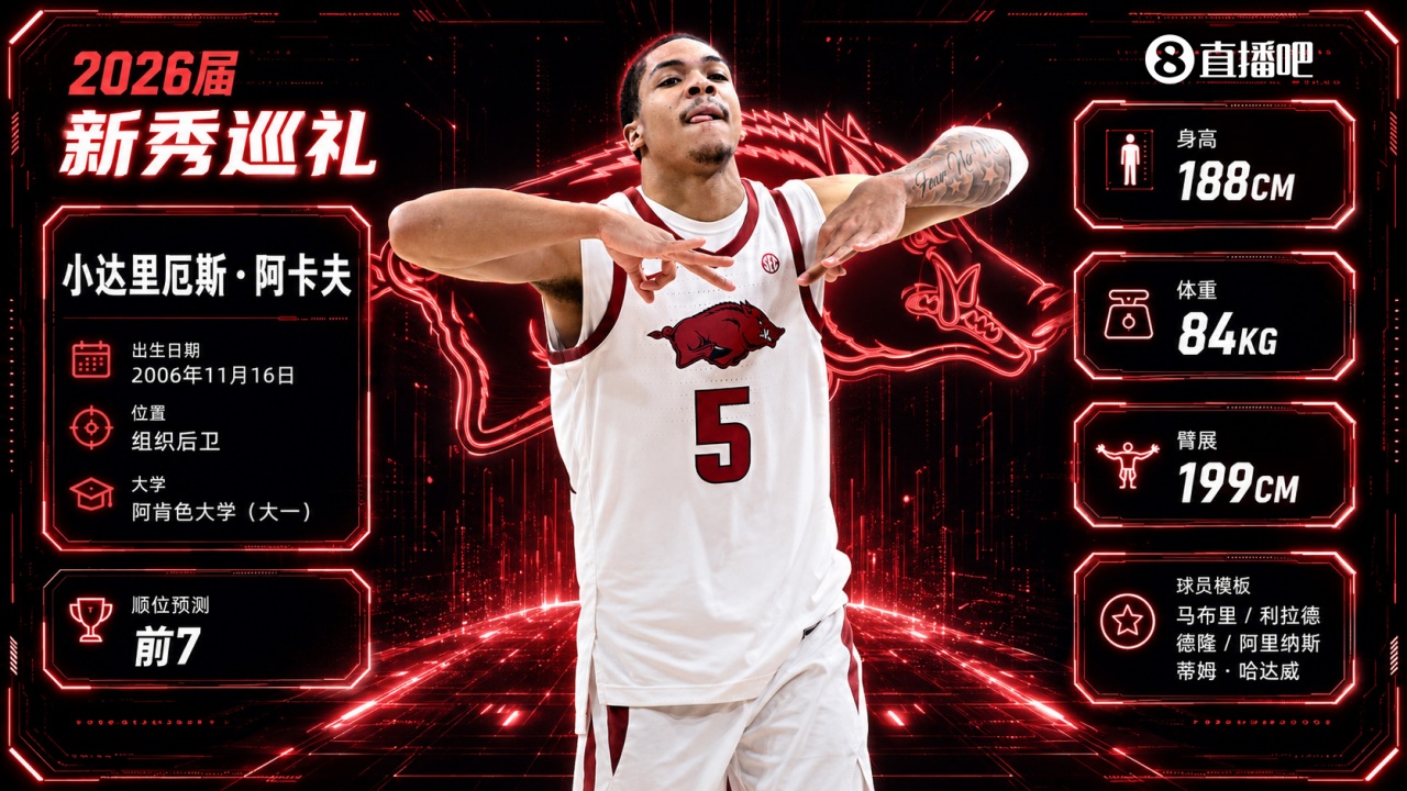 場(chǎng)均23.5分+44%三分，卡利帕里再造頂級(jí)控衛(wèi)：阿卡夫進(jìn)攻已無短板